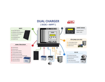 Havensis Dualcharger-4030Amd (Mppt+Dc Dc )